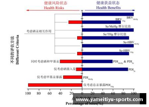 英格兰球员体重分析与健康风险评估